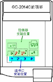 shimadzu岛津气相色谱仪GC-2014C