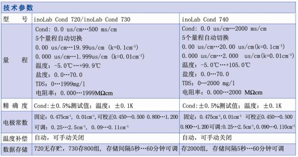 WTWinoLabCond730实验室电导率测定仪