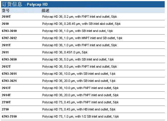 Whatman Polycap HD 囊式滤器, 2610T, 6703-3650, 2612T, 2611