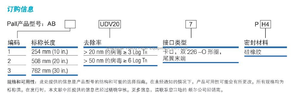 Pall Ultipor VF UDV20 除病毒过滤器滤芯, AB1UDV207PH4