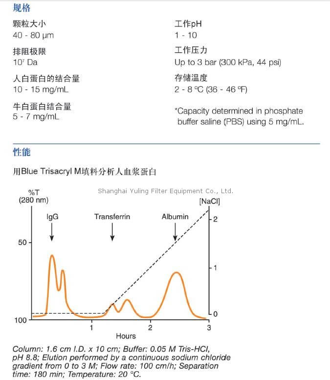 Pall Blue Trisacryl M 填料, 25896-051, 25896-045, 25896-010, 25896-028, 25896-036