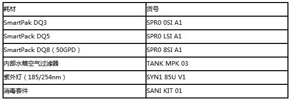 millipore纯化柱DQ3纯水柱 SPR00SIA1   SPR00SIA1