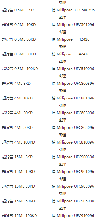 UFC903096-Merck Millipore超滤管