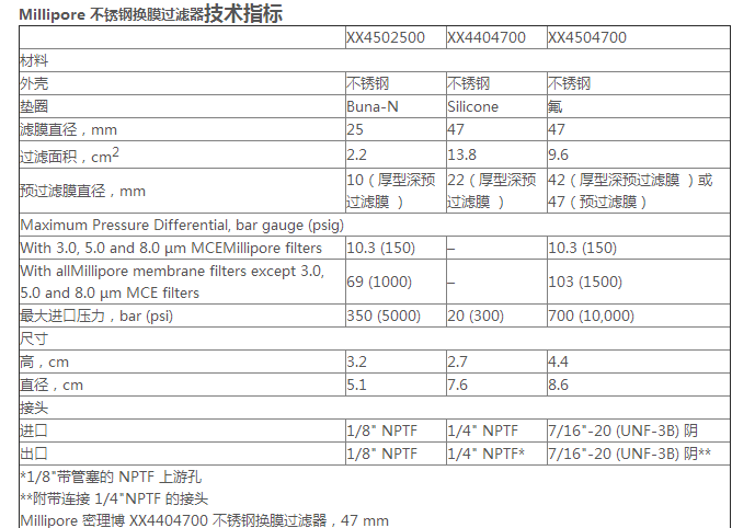 XX4404700-Merck Millipore不锈钢换膜过滤器