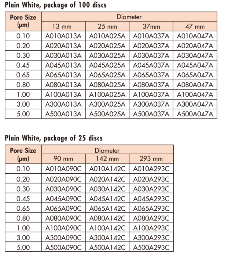 A100A047A-日本东洋 混合纤维素滤膜1.0um孔径