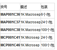 MCP100C46-颇尔PALL  30K超滤离心管