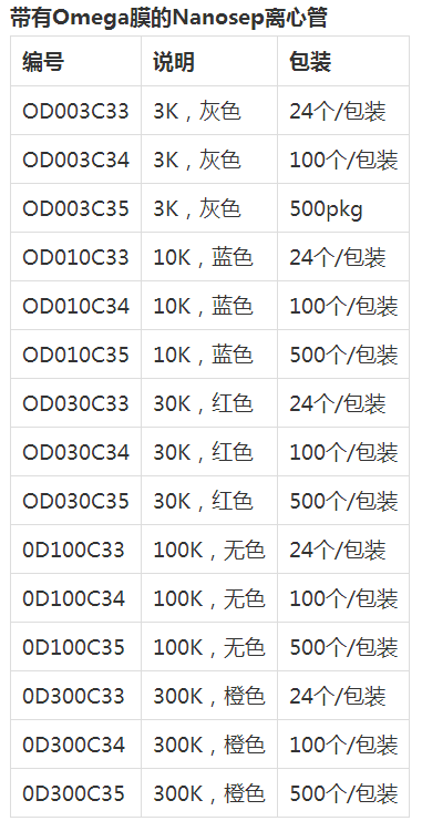 OD003C35-颇尔 1.5ml 3k超滤离心管 超滤管