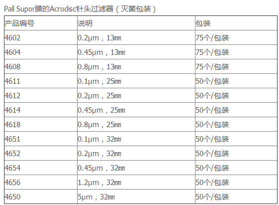 4602-颇尔Supore聚醚砜无菌针头过滤器