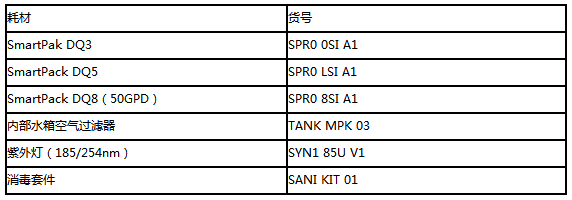 SPR00SIA1-Millipore密理博DQ3纯化柱