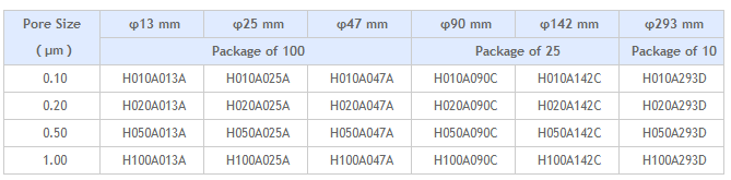 H050A047A-ADVANTEC亲水性聚四氟乙烯滤膜孔径0.5um