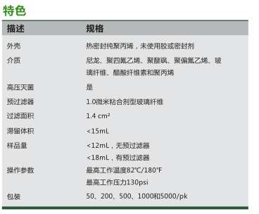 3023135/3023187-GVS代理孔径0.45um PVDF针头式过滤器