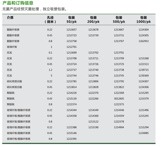 1213731/1224305-GVS醋酸纤维素25mm针头式过滤器0.45um孔径