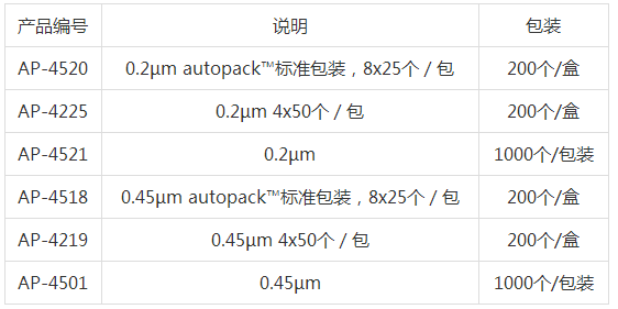 AP-4521-PALL颇尔Acrodisc PSF 针头过滤器0.2um孔径