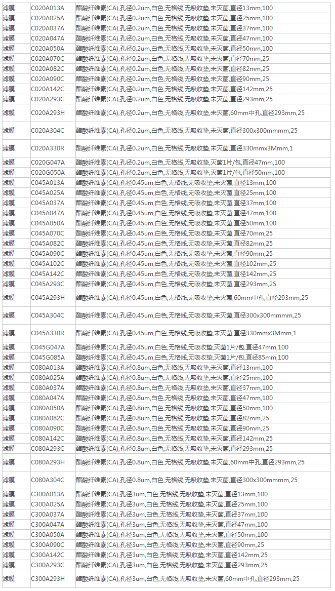 C020A330R-ADVANTEC醋酸纤维素滤膜0.2um孔径表面滤膜