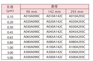 A080A293C-日本东洋MCE滤膜0.8um 混合纤维素酯膜