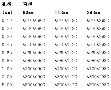 A500A090C-ADVANTEC过滤膜混合纤维素酯MCE滤膜
