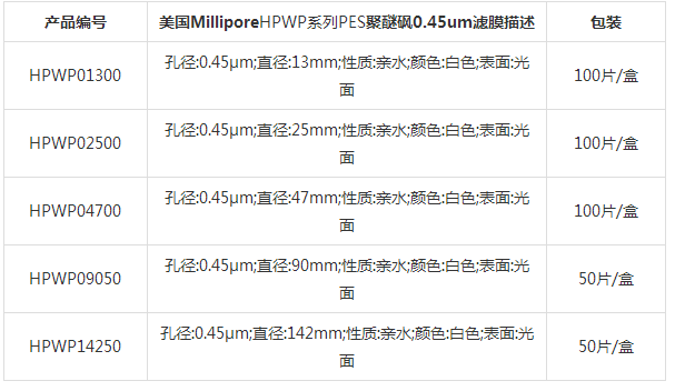 HPWP04700-默克 密理博PES聚醚砜膜0.45um*47mm