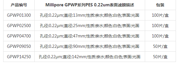 GPWP04700-Millipore Express亲水PES白色47mm表面滤膜