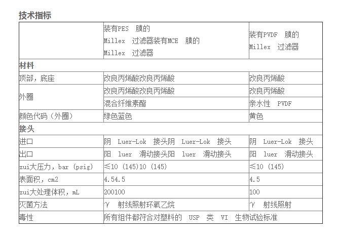 SLHV033RB-merck密理博Millex-HV针头过滤器