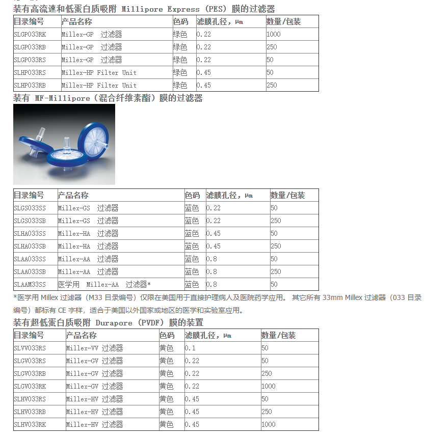 SLAA033SB-密理博MILLEX-AA针头过滤器