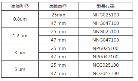NNG025100/NNG047100-美国PALL清洁度检测用尼龙滤膜1.2um孔径