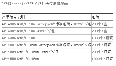 AP-4559-颇尔GHP膜GxF 25mmx0.45um针头过滤器