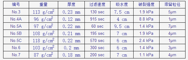 5C/150mm-东洋5C定量滤纸直径150mm