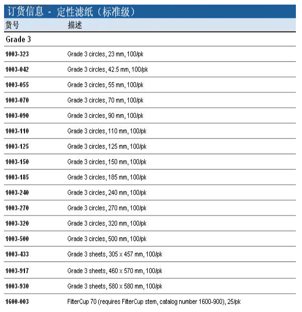 1003-125-GE Whatman3号加厚标准级定性滤纸