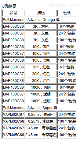 MAP030C36-美国PALL超滤离心管30K Omega膜浓缩管