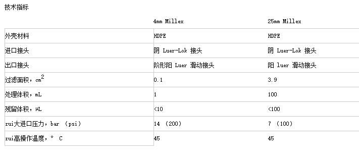 SLFH025NK-默克密理博Millex-FH针式过滤器