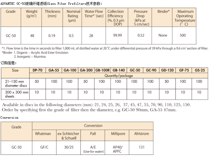 GC-50/125MM-ADVANTEC直径125mm GC50系列滤纸