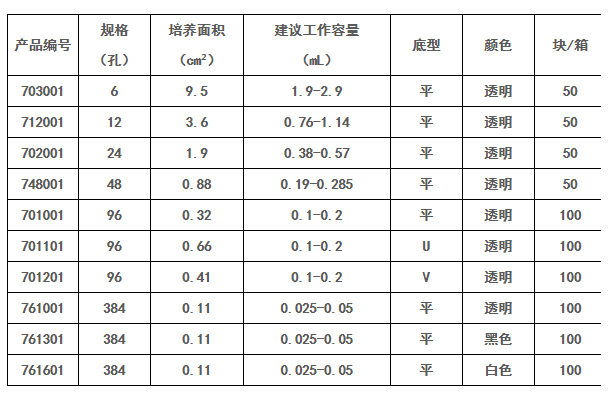 701001-NEST耐思96孔细胞培养板