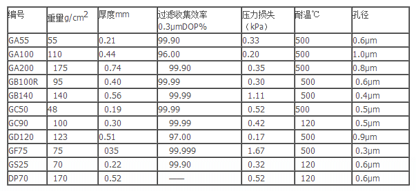 GC50/150mm-日本ADVANTEC孔径0.5um GC50玻璃纤维滤纸