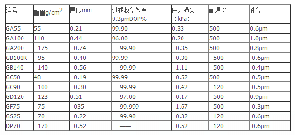 GC-50/125MM-ADVANTEC直径125mm GC50系列滤纸