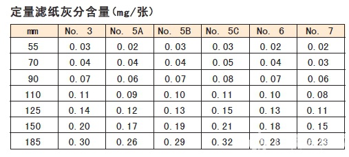 No.3,No.5A,No.5B-日本 Advantec 东洋 定量滤纸 坚固