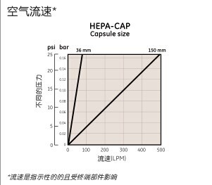 6702-3600-英国Whatman HEPA-CAP通气口滤器HEPA-CAP 36 1/PK A/A