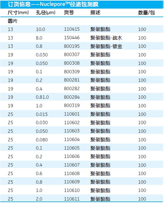 800308-Whatman Nuclepore聚碳酸酯膜 孔径0.05μm 直径19mm