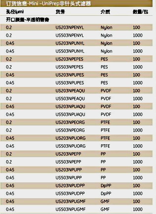 UN203NPUORG-Mini–UniPrep非针头式滤器MUP 0.45um PTFE HPLC认证