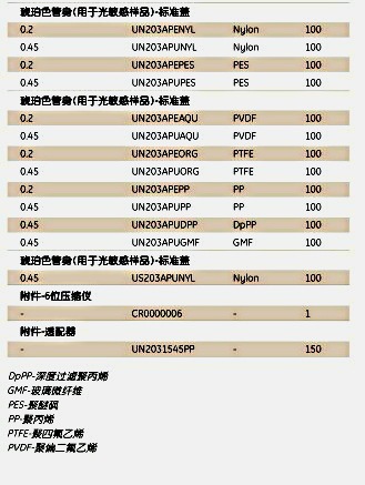 UN203NPUORG-Mini–UniPrep非针头式滤器MUP 0.45um PTFE HPLC认证
