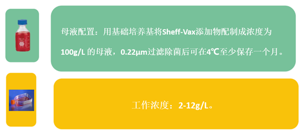 Sheff-Vax非动物源复合添加物在疫苗研发和生产中的应用