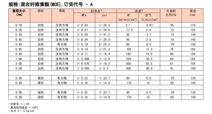 A500A047A-日本ADVANTEC 混合纤维素滤膜 规格5um47mm