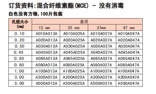 A500A047A-日本ADVANTEC 混合纤维素滤膜 规格5um47mm