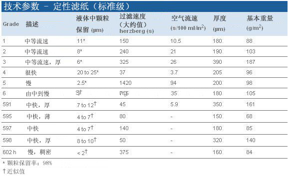 1002-110-Whatman 沃特曼2号滤纸Grade2定性滤纸