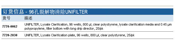7770-0062,7720-2830-Whatman 沃特曼 UNIFILTER 96孔溶菌产物清除过滤微孔板