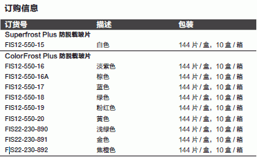 进口载玻片1255015