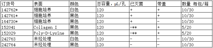 Nunc 384孔底透微孔板 PS/聚合物底