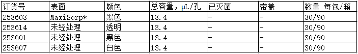 Nunc 1536孔微孔板