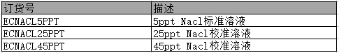 Eutech 盐度 (NaCl) 标准溶液 ECNACL5PPT