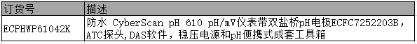 Eutech CyberScan pH 610 pH值测量仪