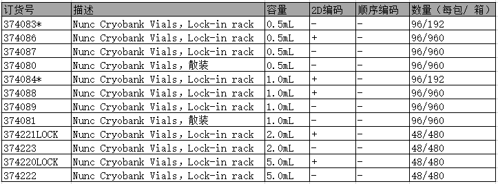 Nunc Cryobank Bank-It 冻存管系统 374083